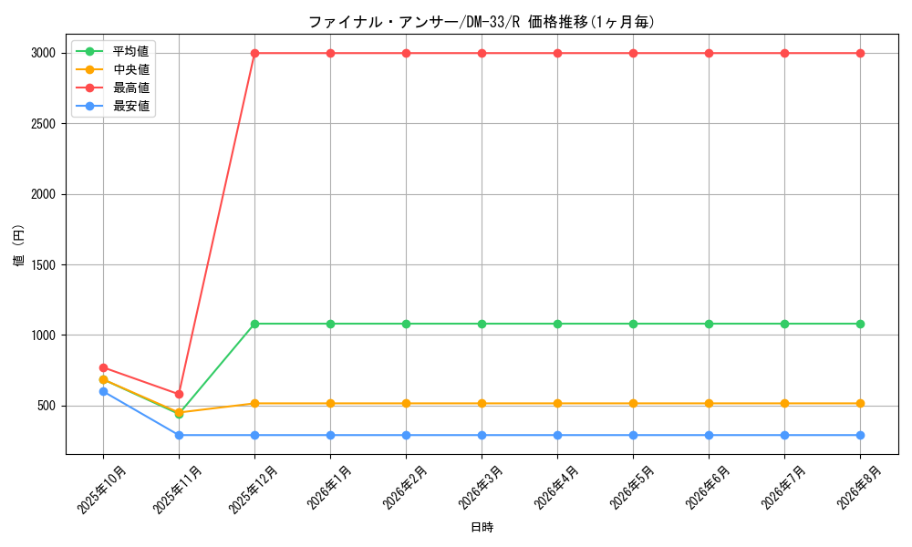 graph_card176787_series65659_rarity101829