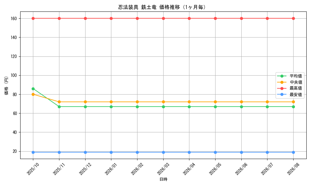 graph_card1767_month