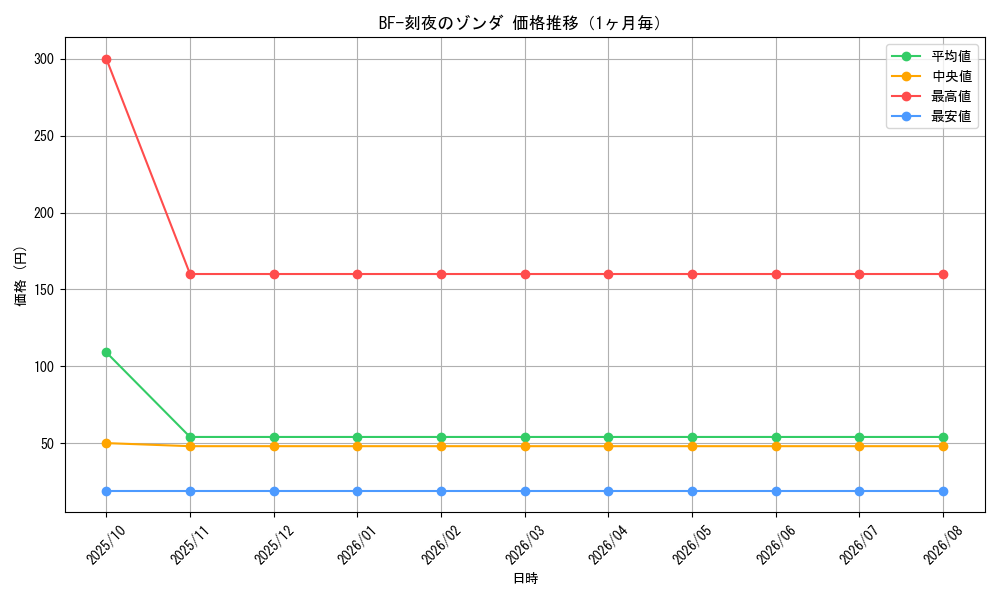 graph_card1778_month