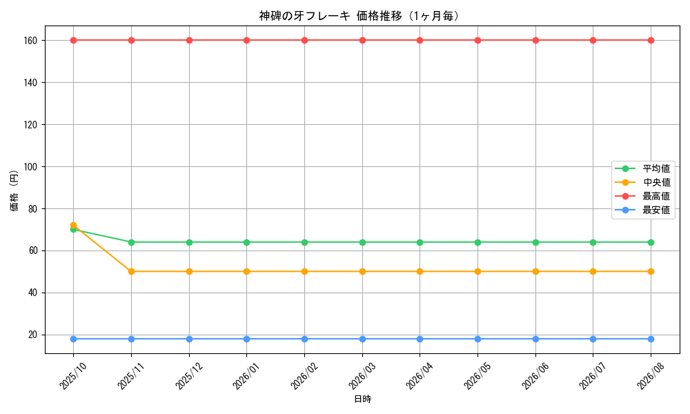 graph_card1795_month