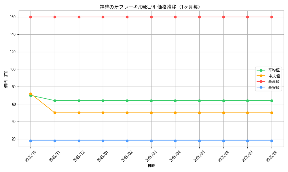 graph_card1795_series3645_rarity1_month