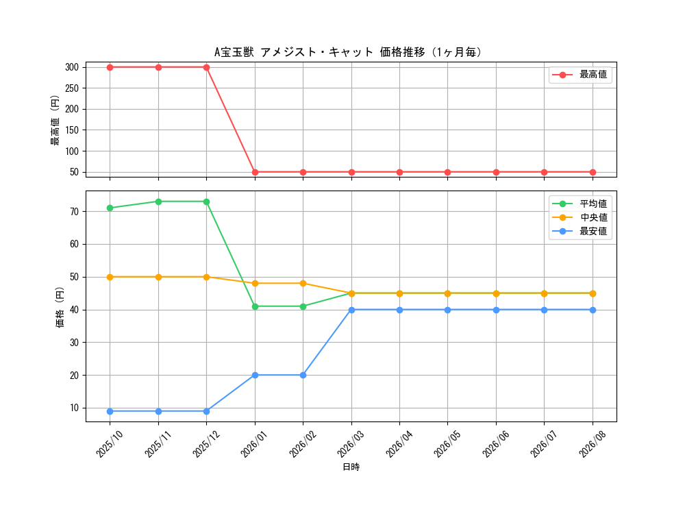 graph_card1805_month