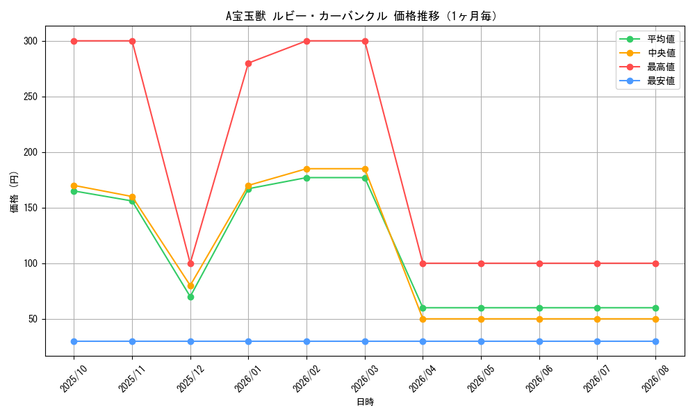 graph_card1811_month