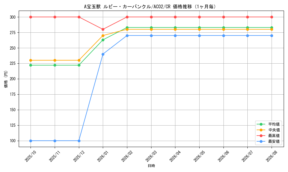 graph_card1811_series3867_rarity1299_month