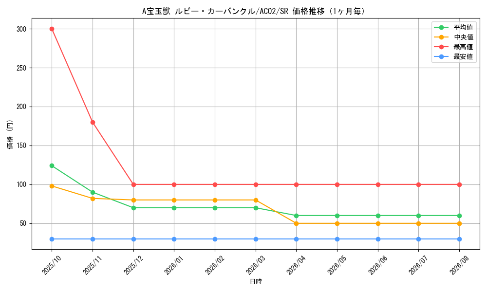 graph_card1811_series3867_rarity3_month