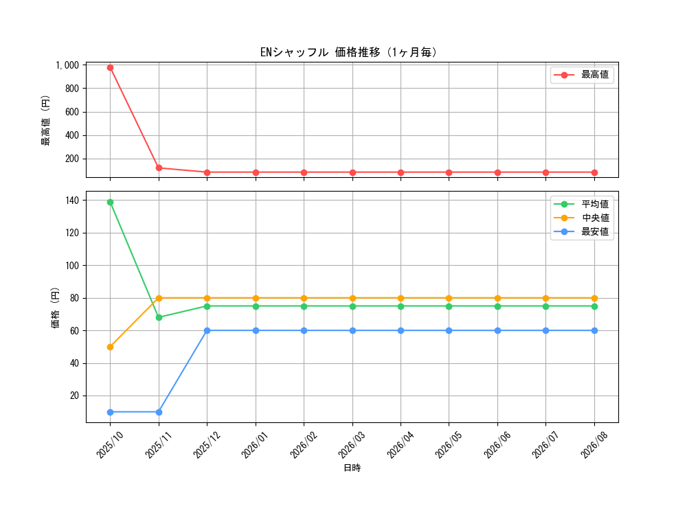 graph_card1814_month