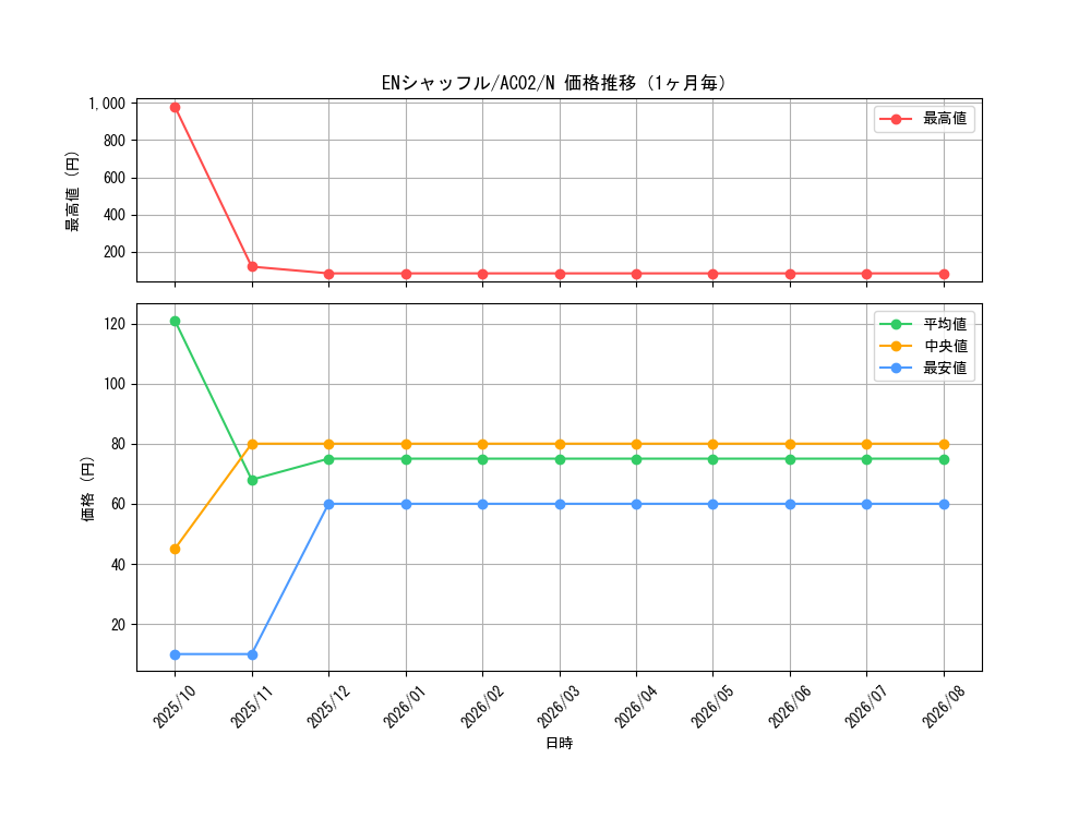 graph_card1814_series3867_rarity1_month