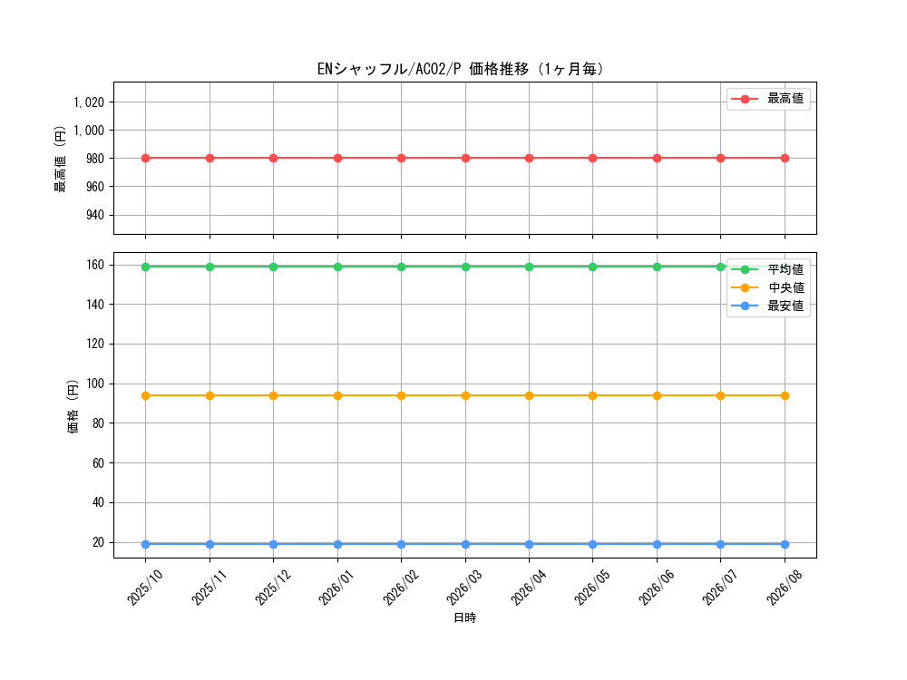 graph_card1814_series3867_rarity2_month