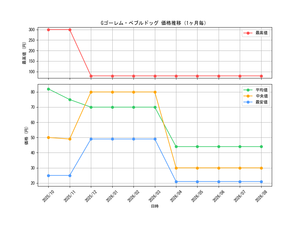 graph_card1826_month