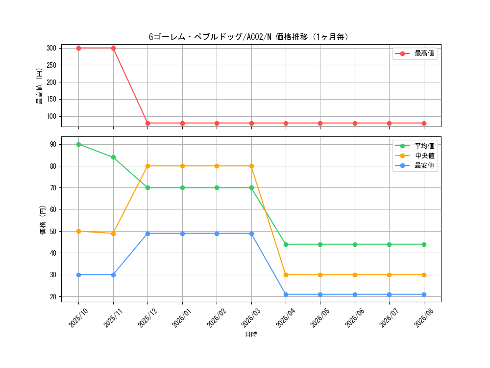 graph_card1826_series3867_rarity1_month