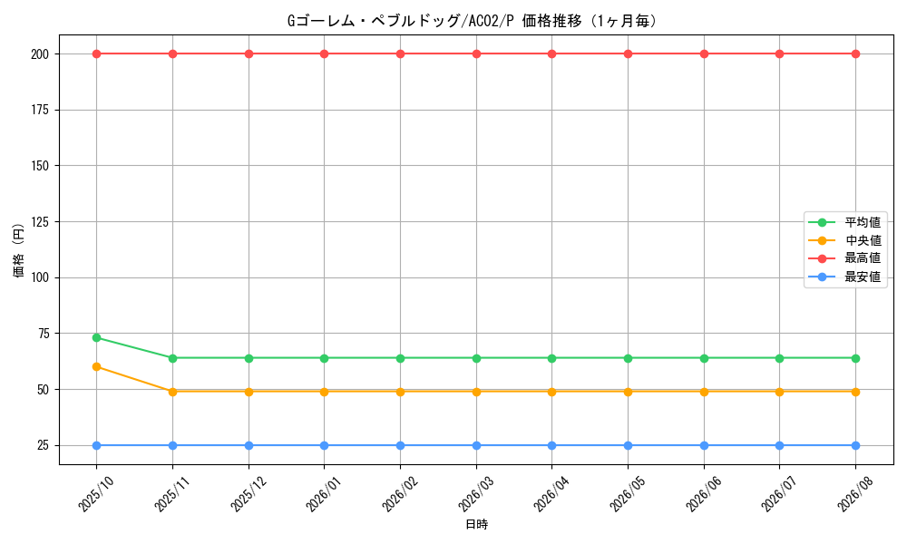 graph_card1826_series3867_rarity2_month