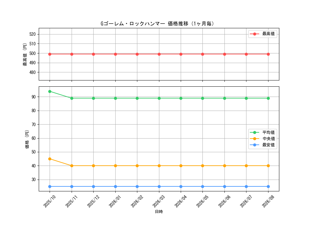 graph_card1827_month