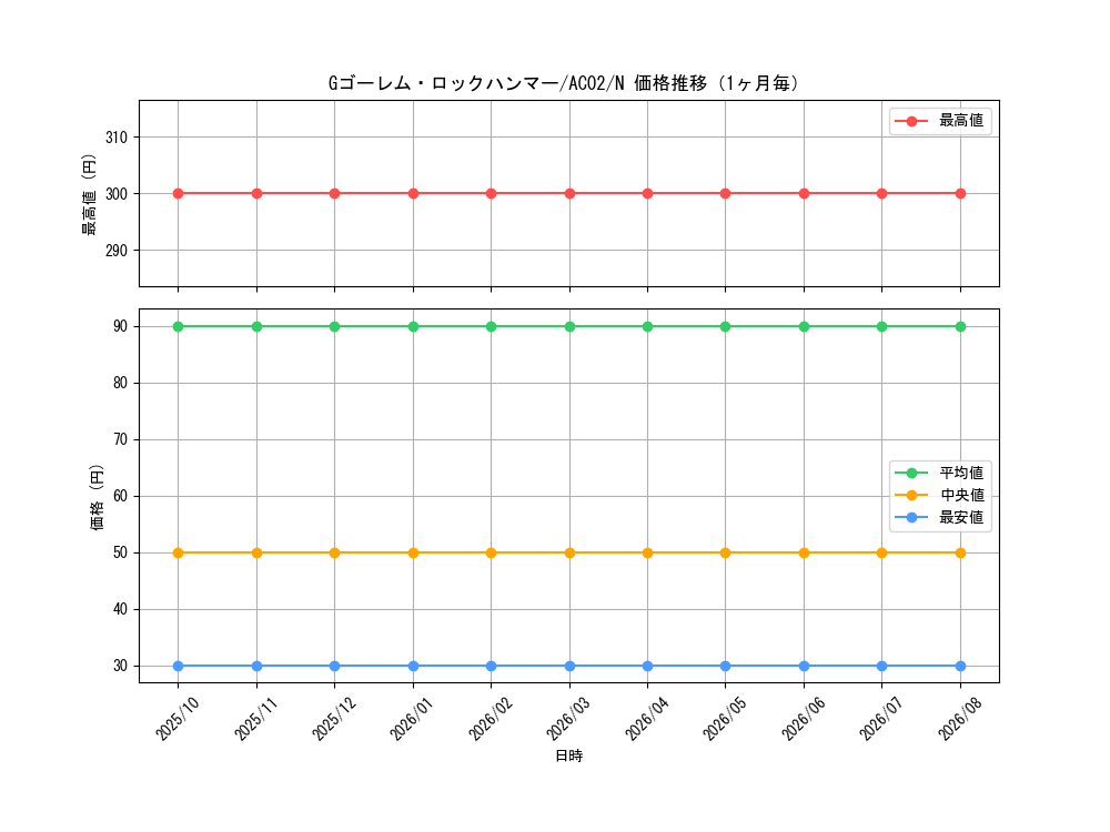 graph_card1827_series3867_rarity1_month