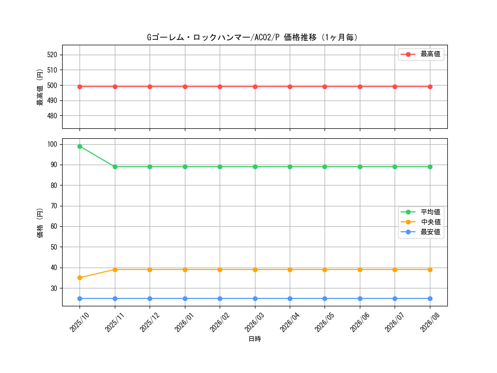 graph_card1827_series3867_rarity2_month