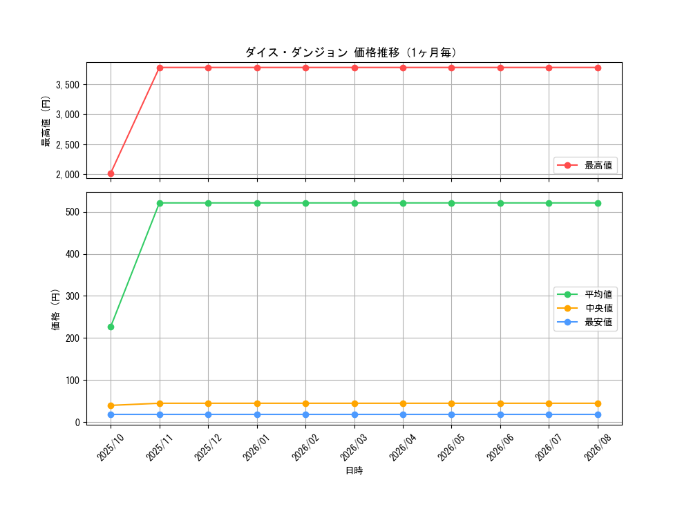 graph_card1830_month