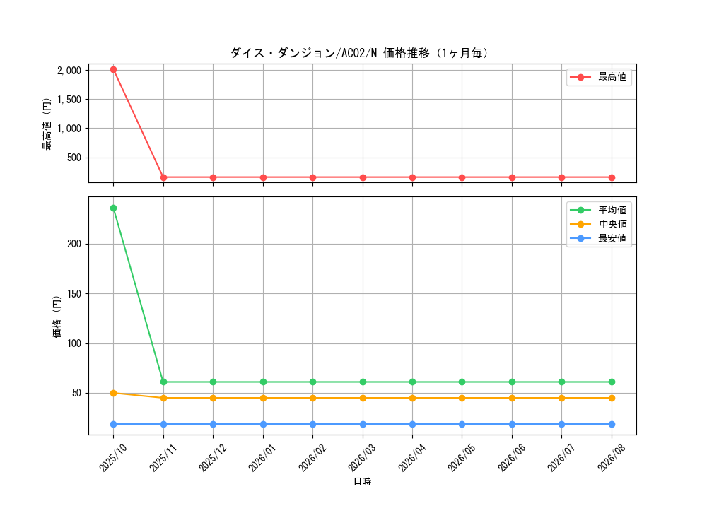 graph_card1830_series3867_rarity1_month
