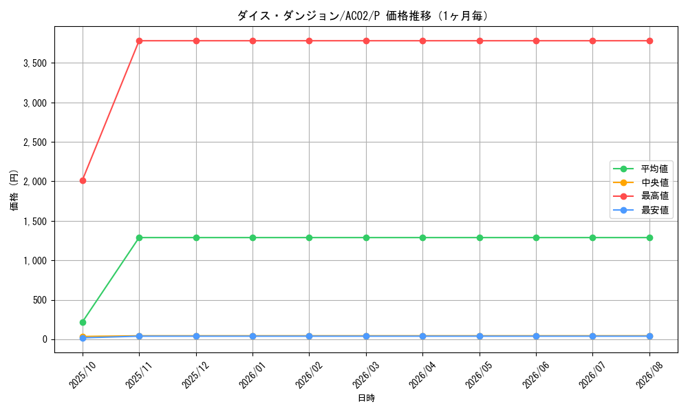 graph_card1830_series3867_rarity2_month