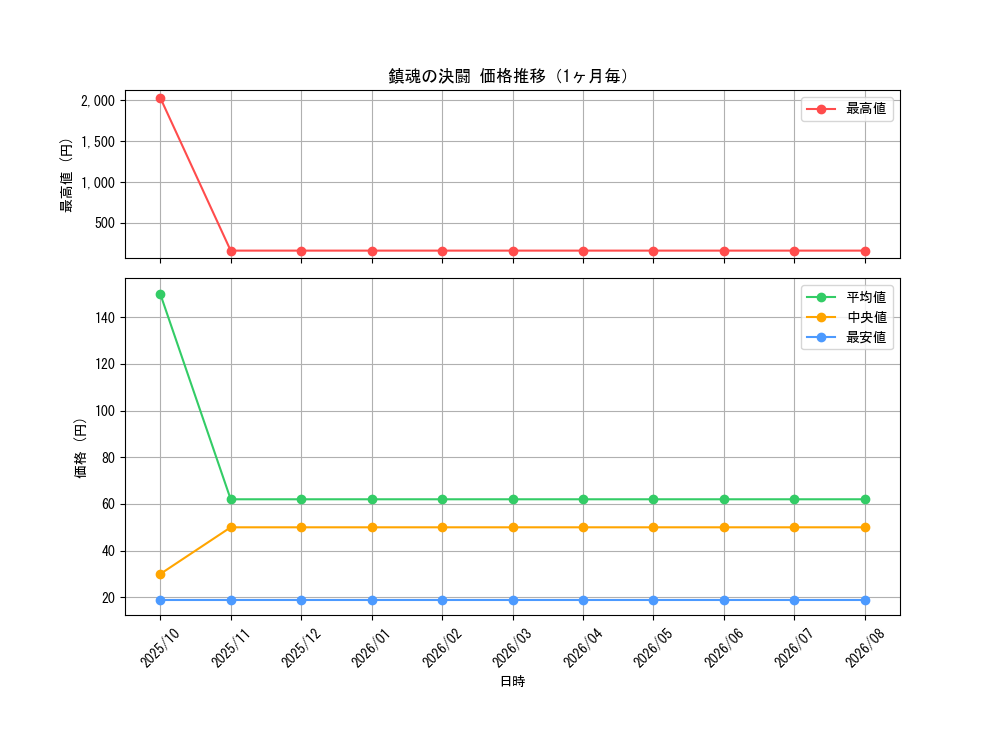 graph_card1834_month