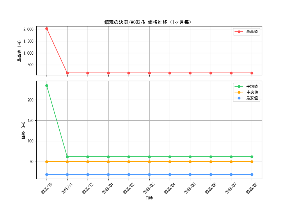 graph_card1834_series3867_rarity1_month