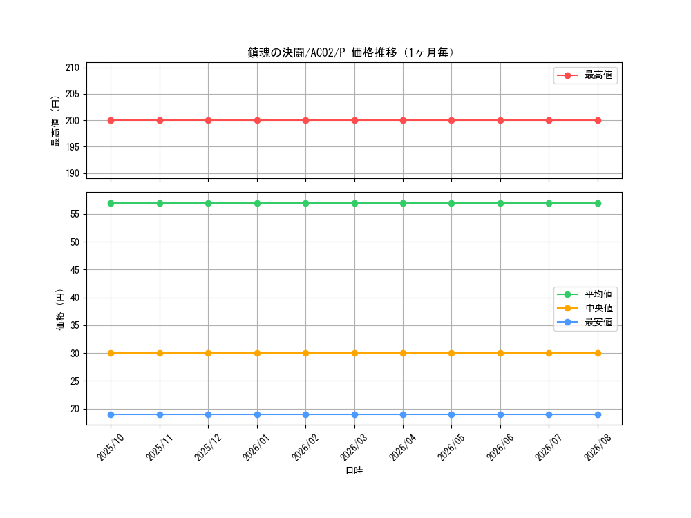 graph_card1834_series3867_rarity2_month