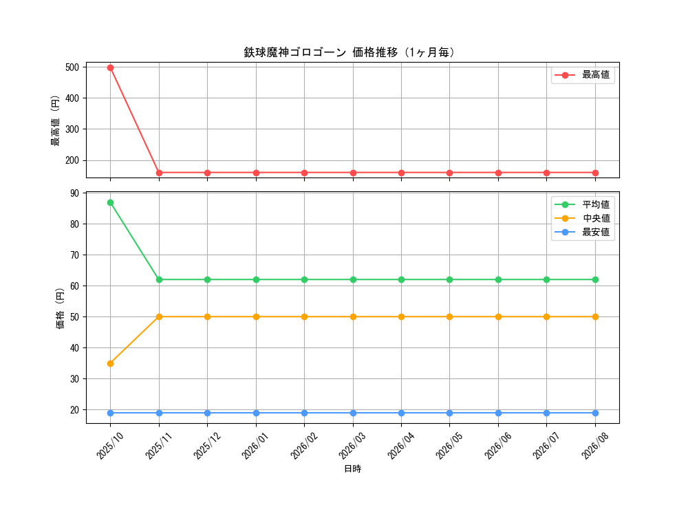 graph_card1835_month