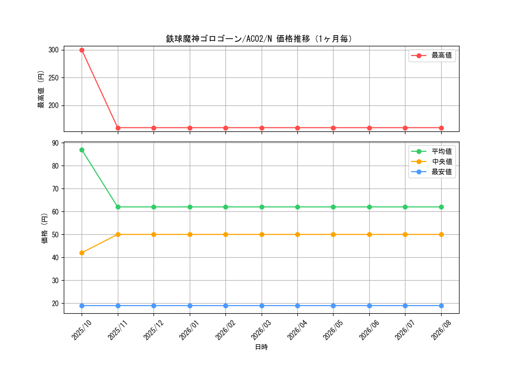 graph_card1835_series3867_rarity1_month