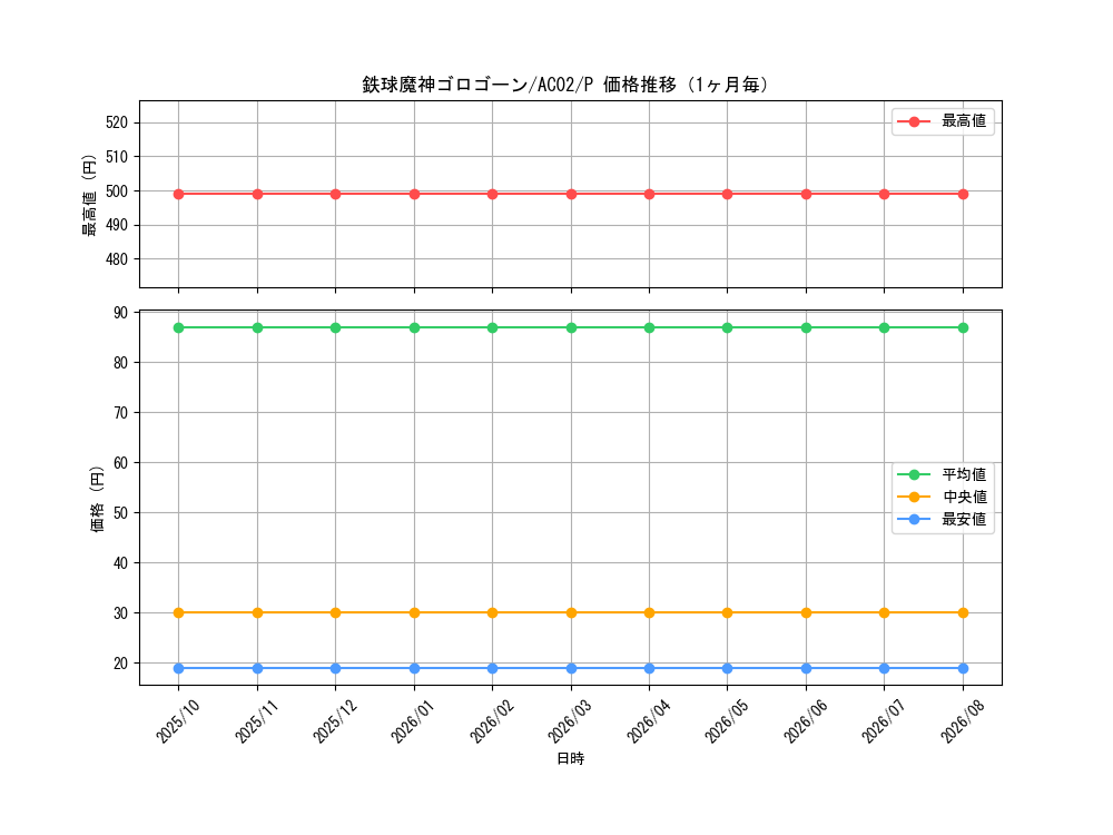 graph_card1835_series3867_rarity2_month