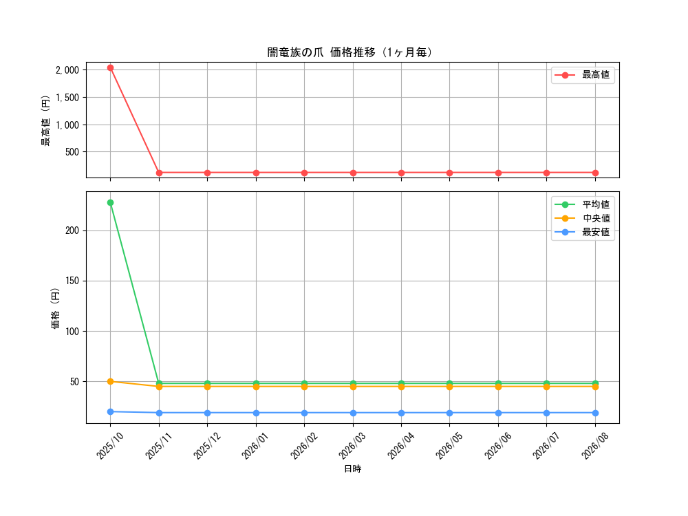 graph_card1844_month