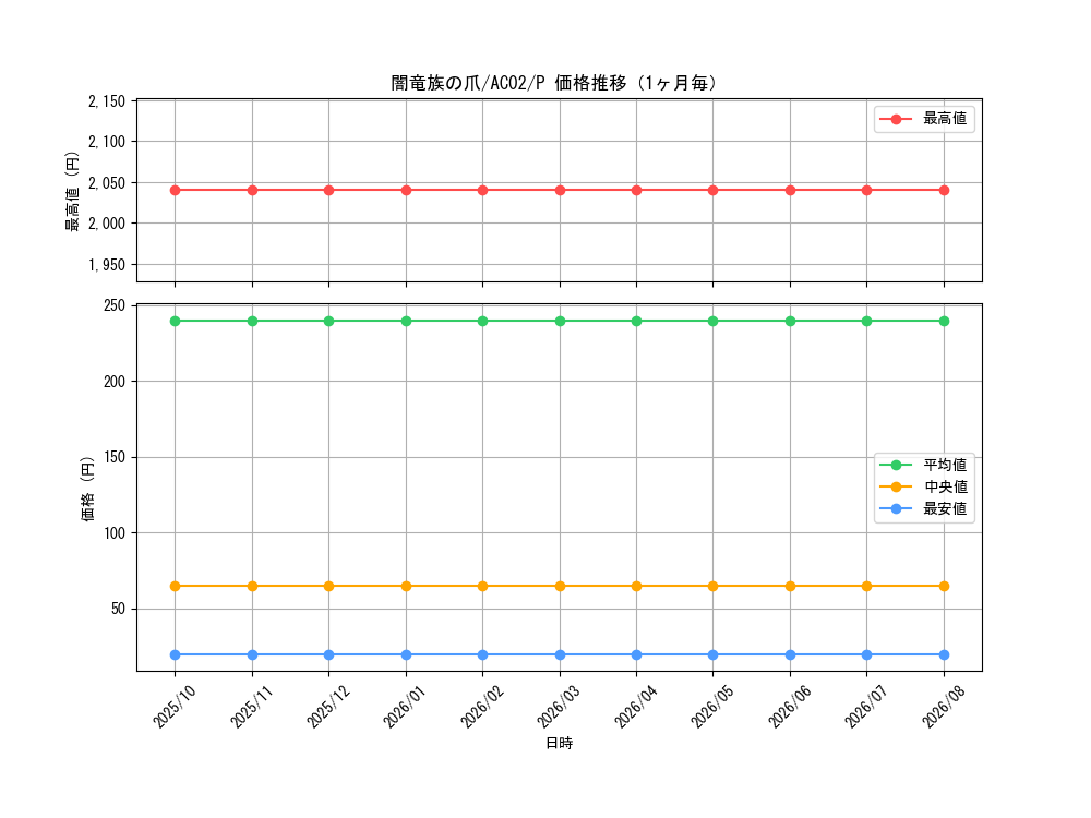 graph_card1844_series3867_rarity2_month