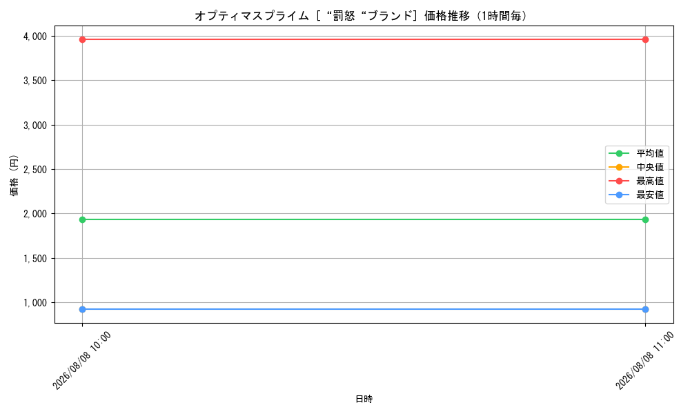 graph_card184731_hour