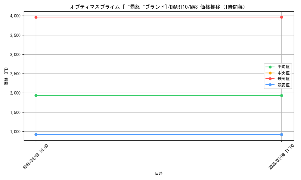 graph_card184731_series74740_rarity104200_hour