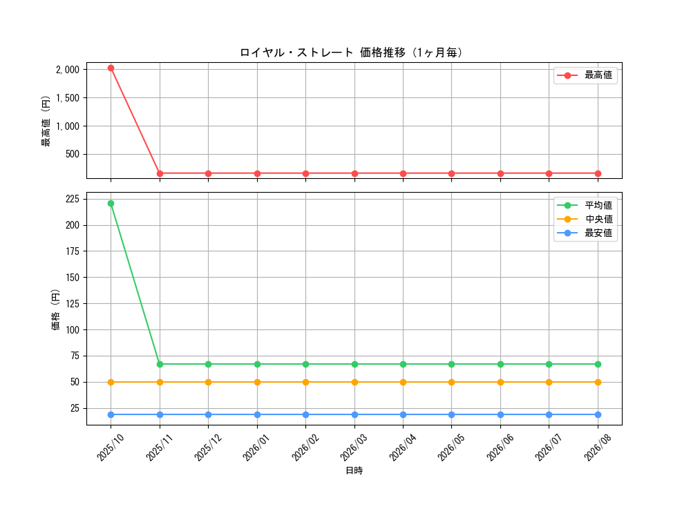 graph_card1849_month