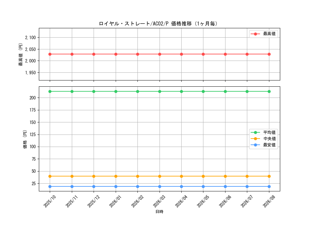 graph_card1849_series3867_rarity2_month