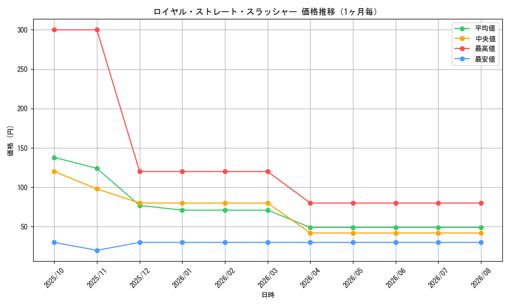 graph_card1850_month