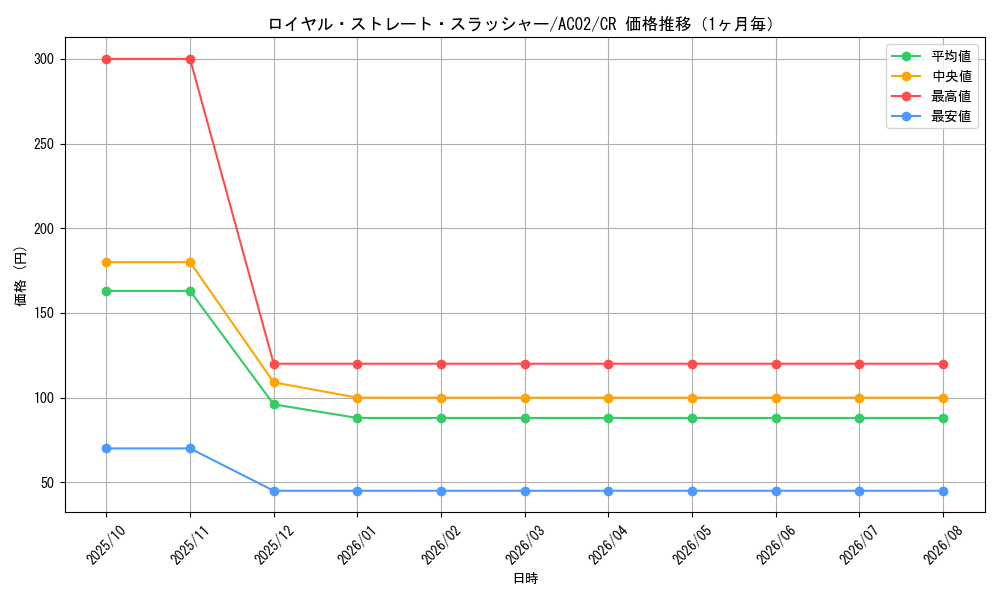 graph_card1850_series3867_rarity1299_month