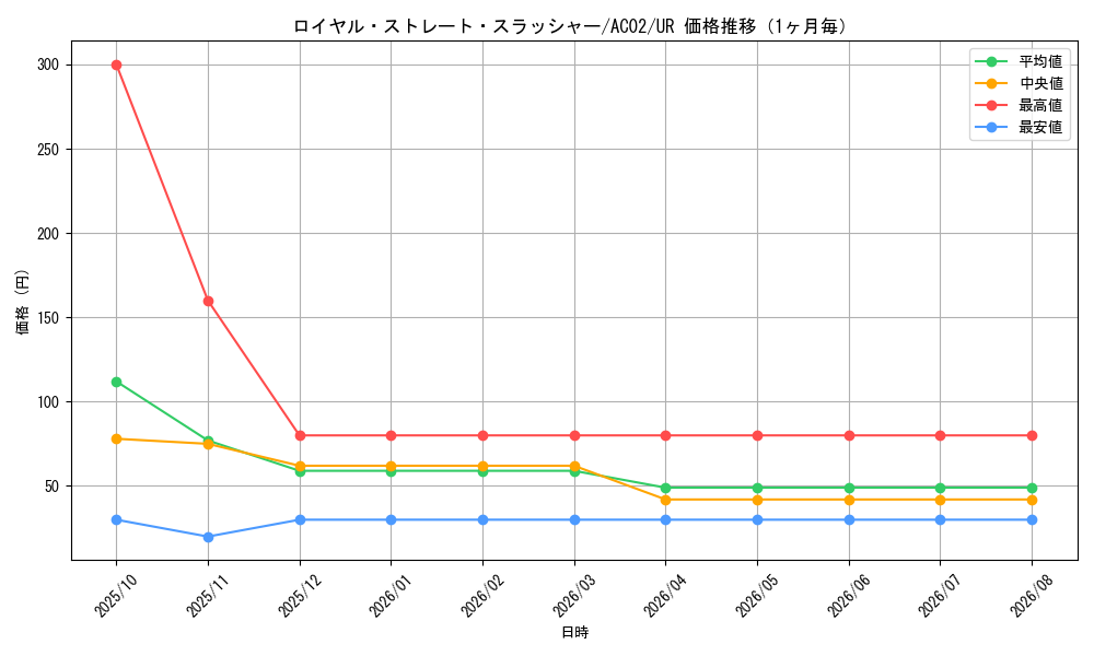 graph_card1850_series3867_rarity7_month