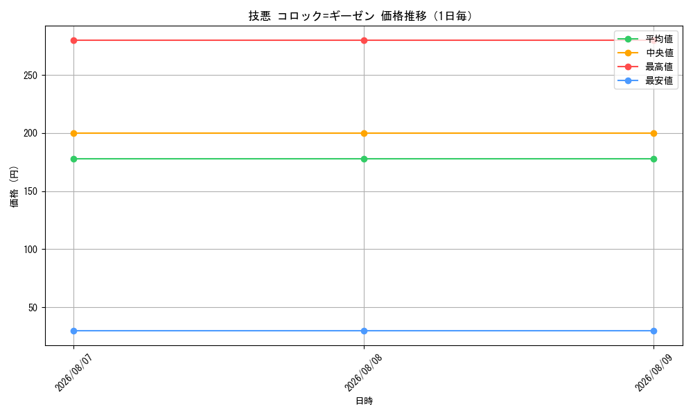 graph_card185283_day