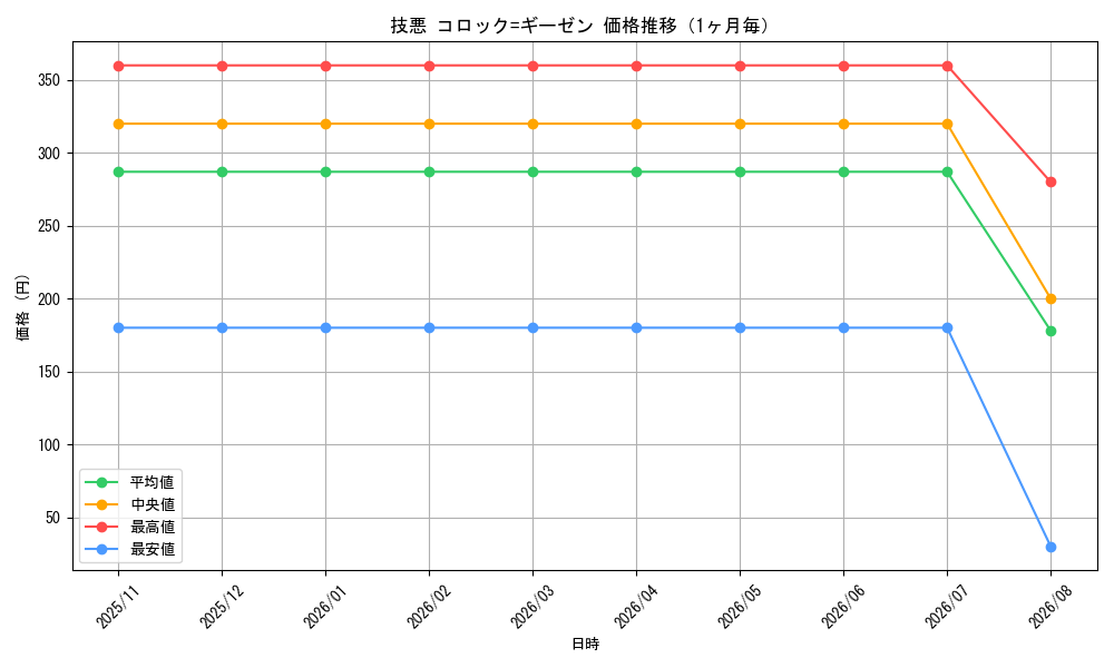 graph_card185283_month