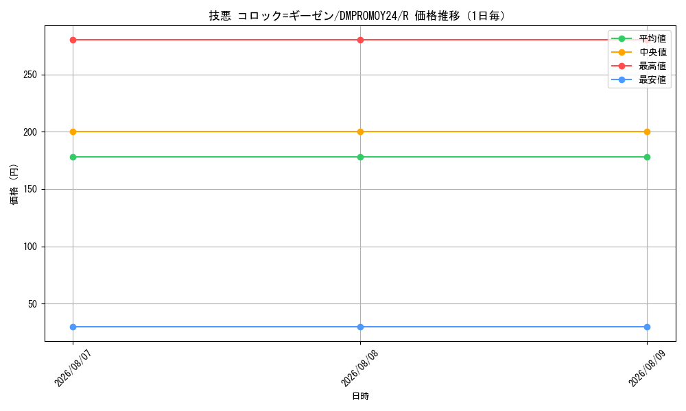 graph_card185283_series74764_rarity101829_day
