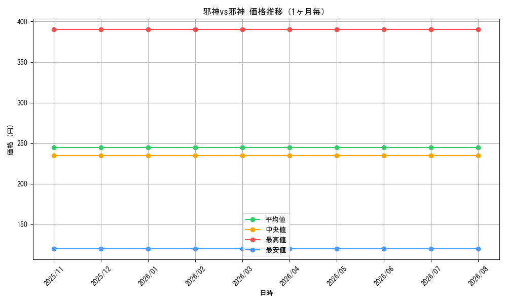 graph_card185291_month