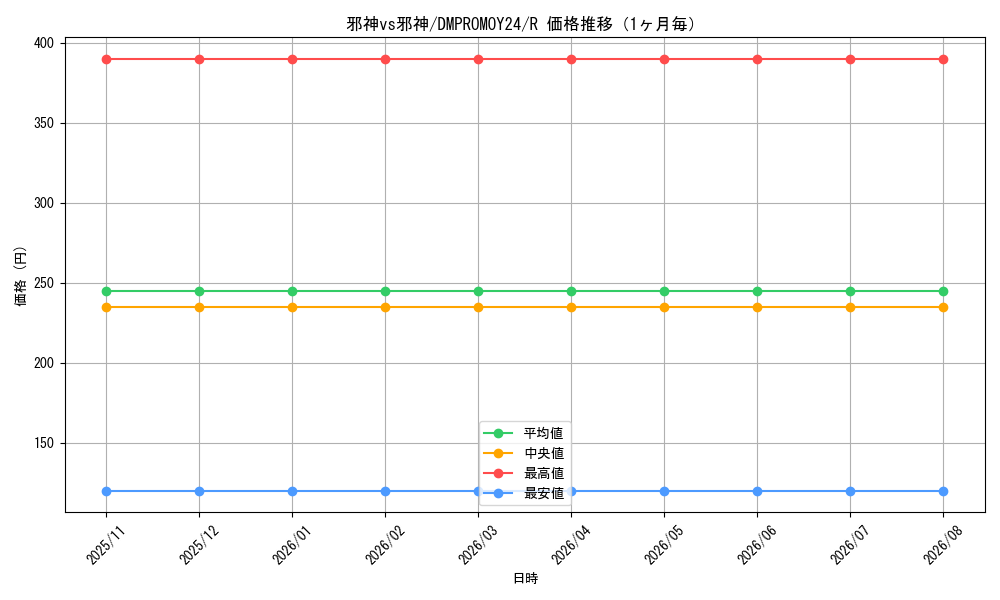 graph_card185291_series74764_rarity101829_month