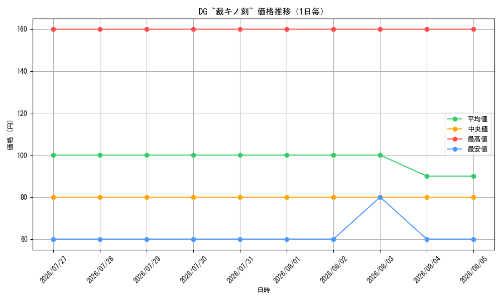 graph_card187154_day