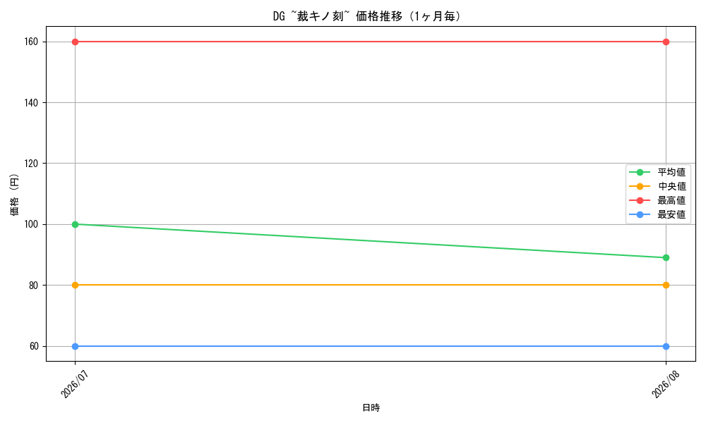 graph_card187154_month