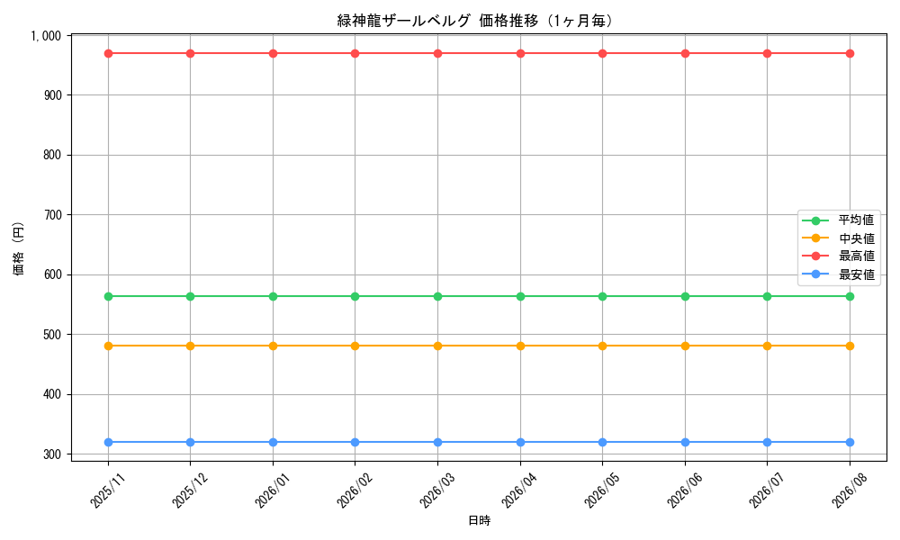 graph_card189064_month