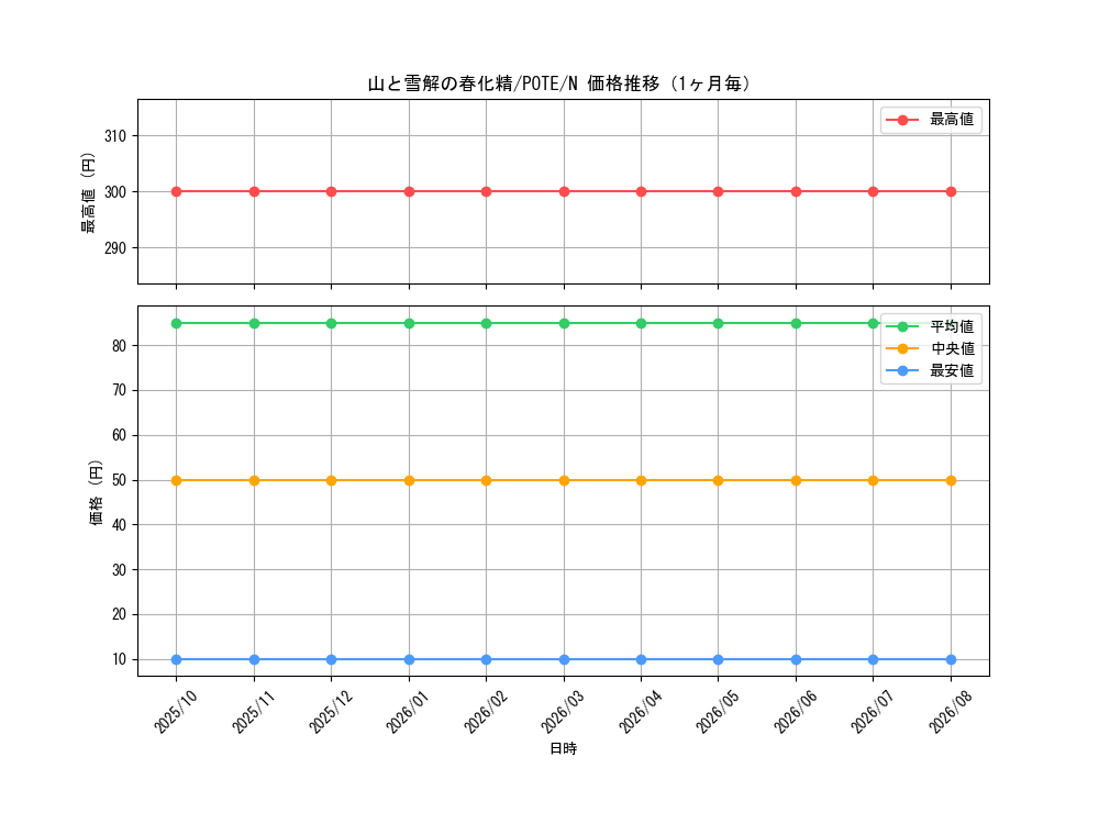 graph_card1953_series4003_rarity1_month