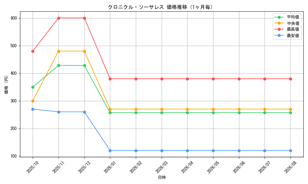 graph_card2004_month