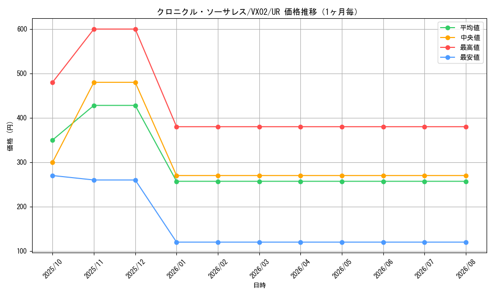 graph_card2004_series4313_rarity7_month