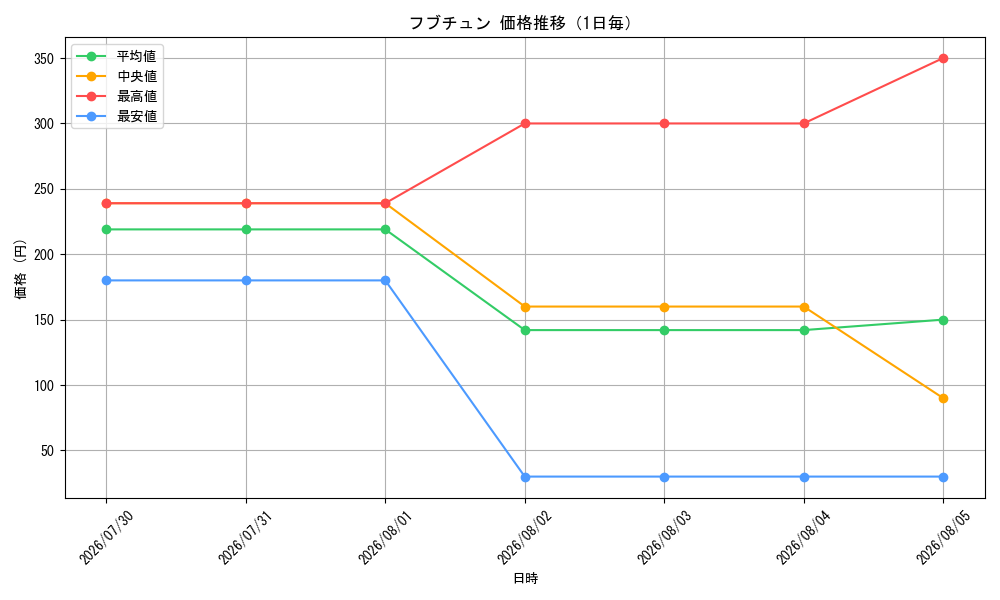 graph_card202456_day