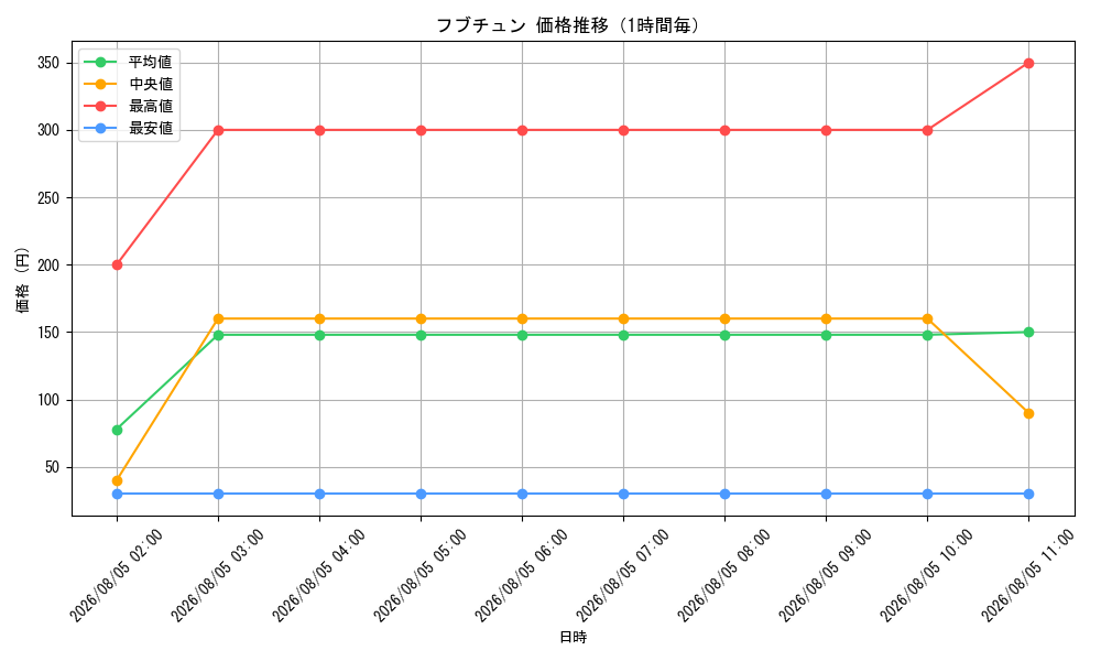 graph_card202456_hour
