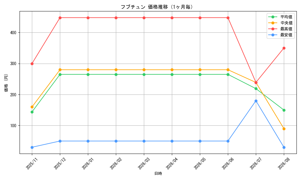 graph_card202456_month